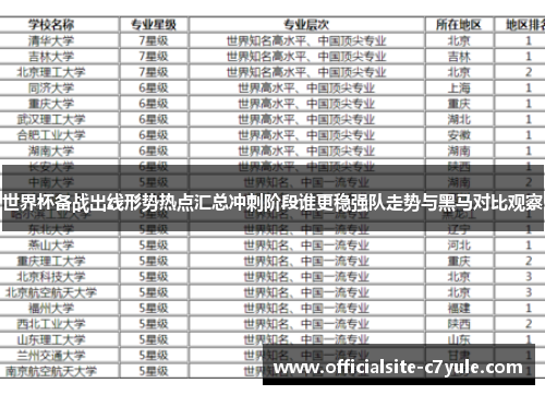 世界杯备战出线形势热点汇总冲刺阶段谁更稳强队走势与黑马对比观察 世界杯备战出线形势热点汇总冲刺阶段谁更稳强队走势与黑马对比观察