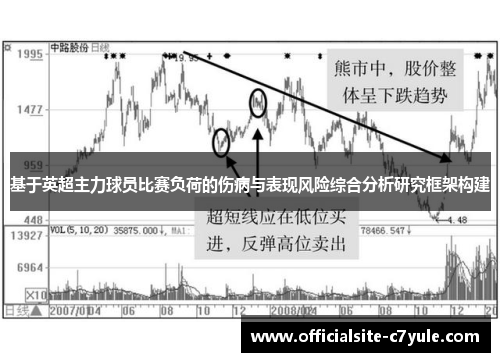 基于英超主力球员比赛负荷的伤病与表现风险综合分析研究框架构建