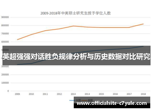 英超强强对话胜负规律分析与历史数据对比研究