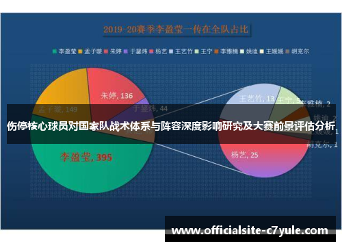 伤停核心球员对国家队战术体系与阵容深度影响研究及大赛前景评估分析 伤停核心球员对国家队战术体系与阵容深度影响研究及大赛前景评估分析