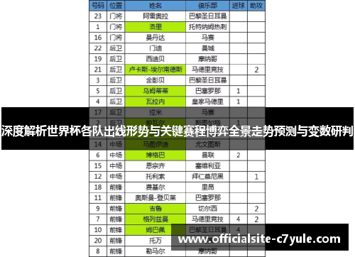 深度解析世界杯各队出线形势与关键赛程博弈全景走势预测与变数研判 深度解析世界杯各队出线形势与关键赛程博弈全景走势预测与变数研判