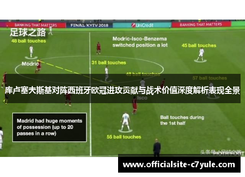 库卢塞夫斯基对阵西班牙欧冠进攻贡献与战术价值深度解析表现全景