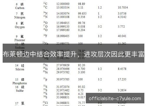 布莱顿边中结合效率提升,进攻层次因此更丰富 布莱顿边中结合效率提升,进攻层次因此更丰富