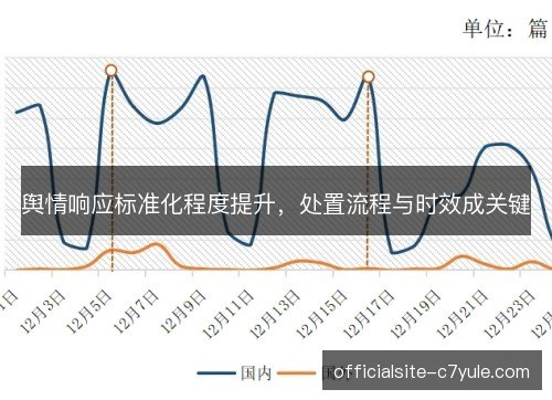 舆情响应标准化程度提升,处置流程与时效成关键 舆情响应标准化程度提升,处置流程与时效成关键